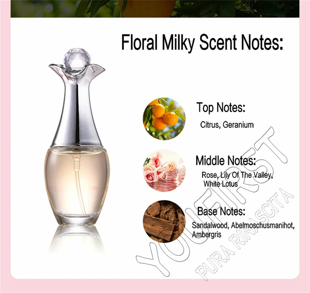 Floral Perfume Gift Box 4Pcs – Fresh Scent (Women) combo