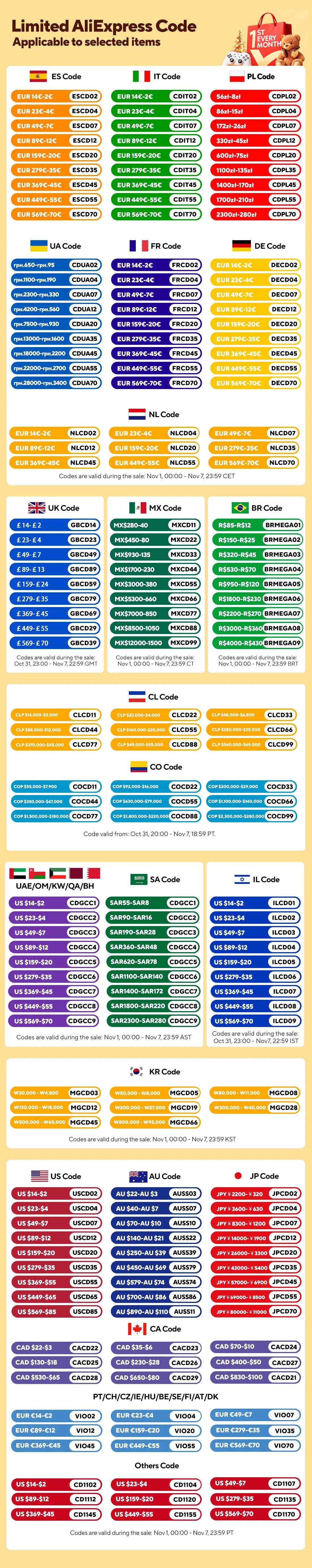 KAYALI 100ML Eau De Parfum for Women – Luxury Long Lasting Floral Fruity Scent