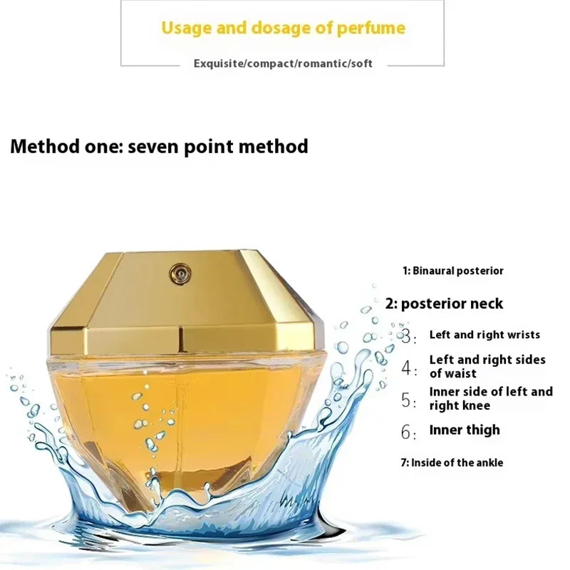 Women’s Luxury Eau De Parfum 80ML – One Million Fragrance Spray